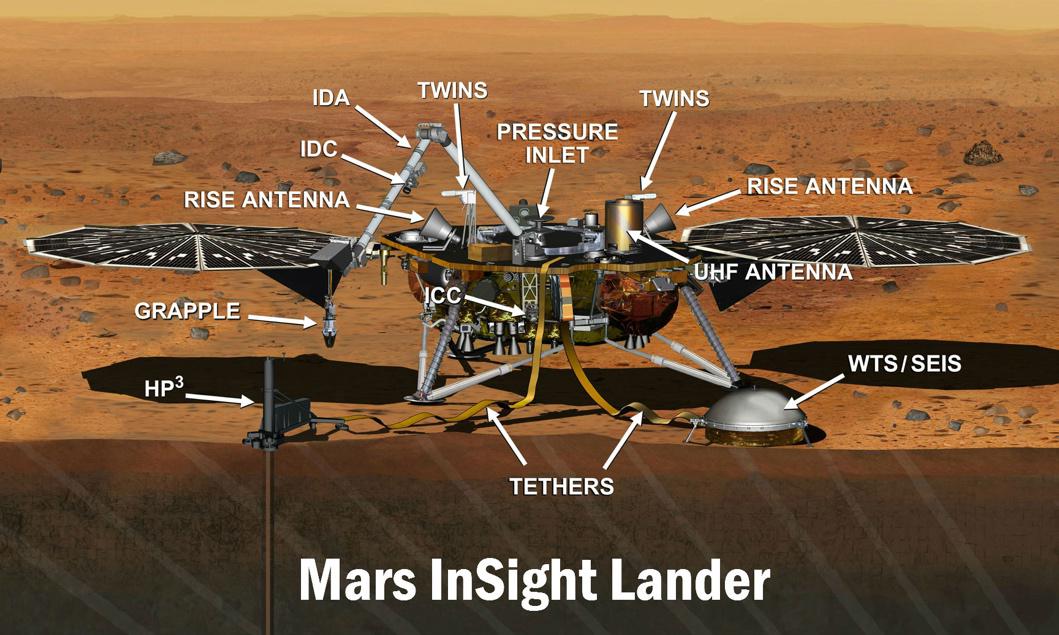 mars insight mission seis exploration and format for cover letters